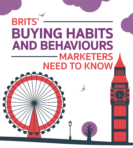 Brits’ Buying Habits and Behaviours Marketers Need to Know 450x498