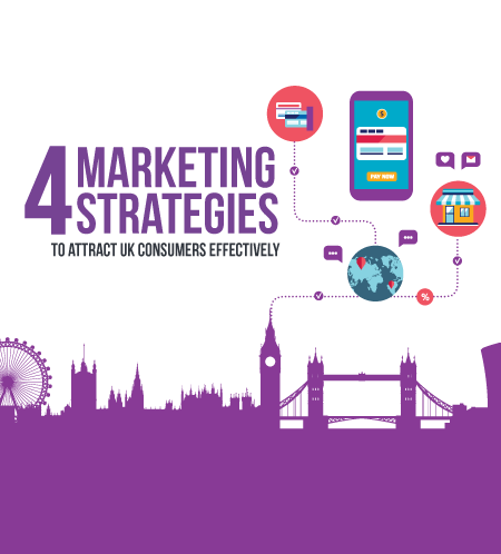 Marketing Strategies to Attract UK Consumers Effectively Infographic2 450x498