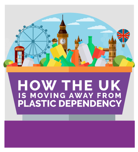 How the UK is Moving Away From Plastic Dependency banner 450x498